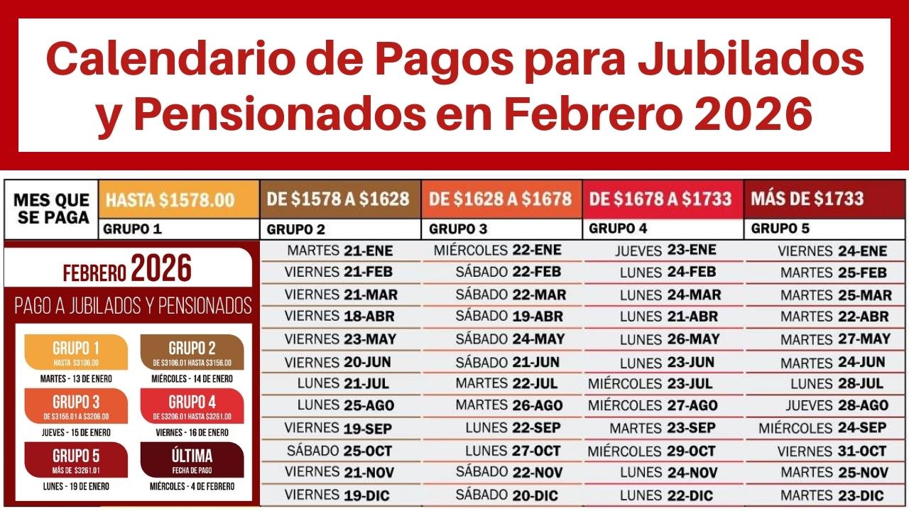Calendario de Pagos de Jubilados y Pensionados en Febrero 2026: Fechas Clave y Cambios Importantes